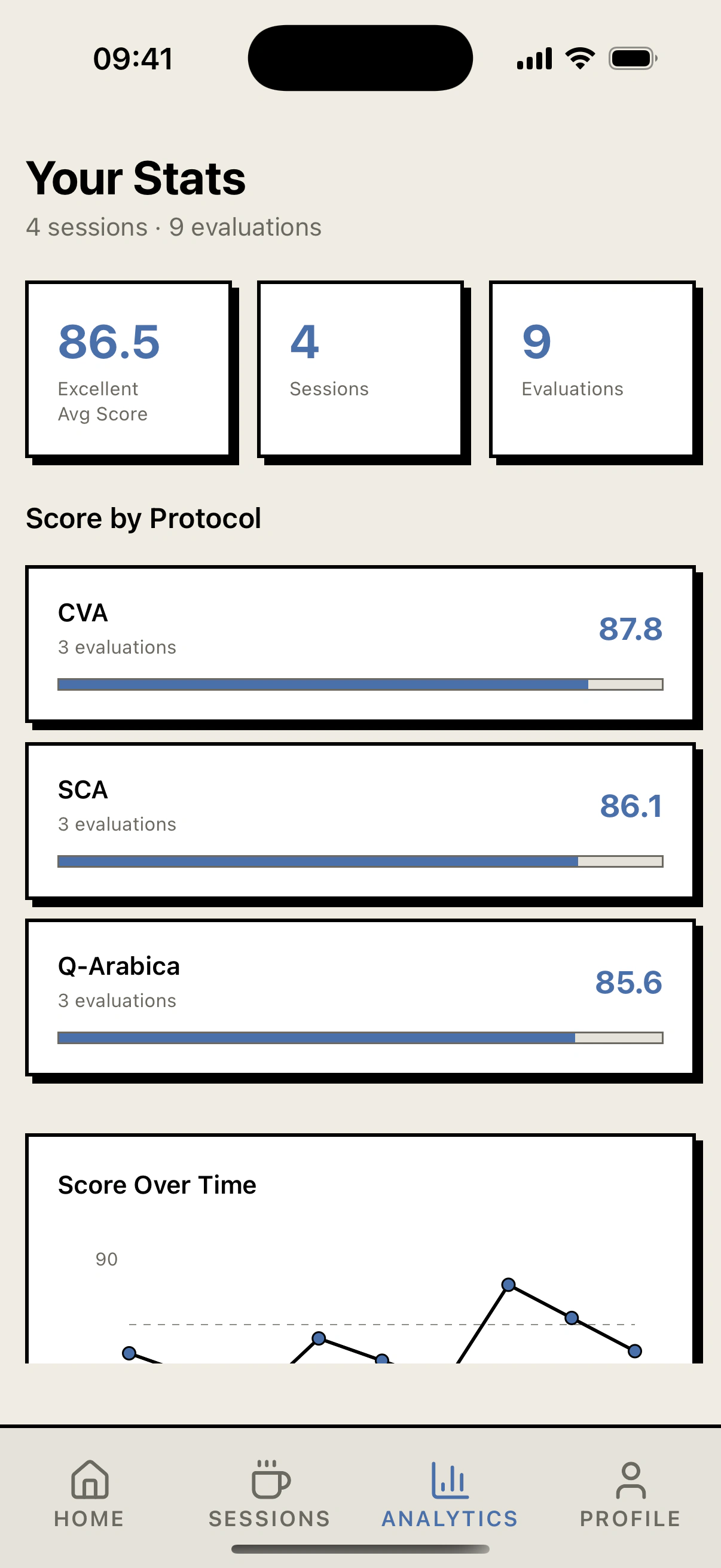 Analytics screen with cupping scores by protocol and over time